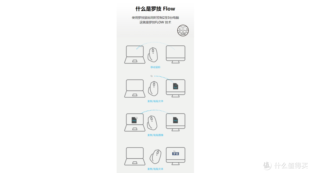 旗舰办公鼠标—LOGITECH 罗技Master 2S体验报告并附滚轮回滚解决方案