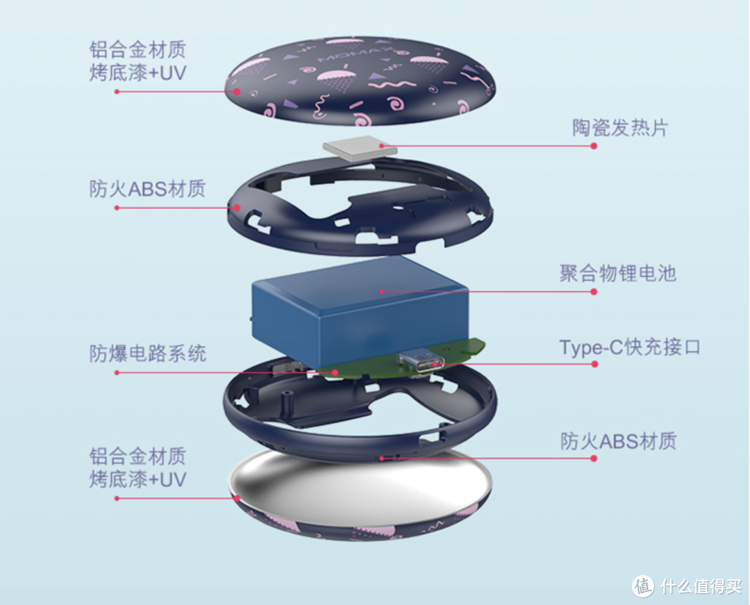 MOMAX暖手宝iWarmer上手体验 二合一设计体积便携功能强大