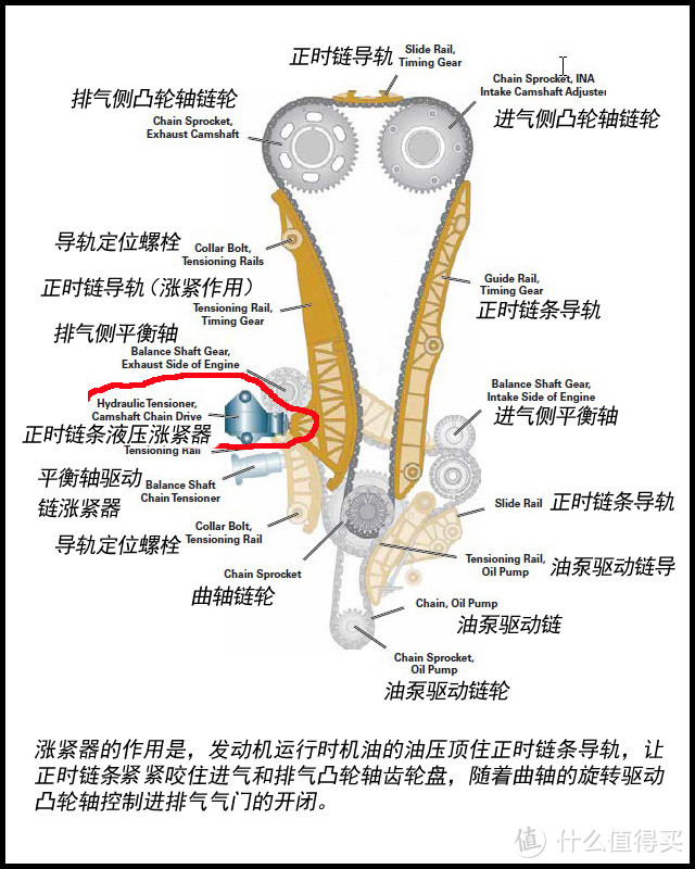 EA888发动机，你妈妈喊你回家换正时链条涨紧器