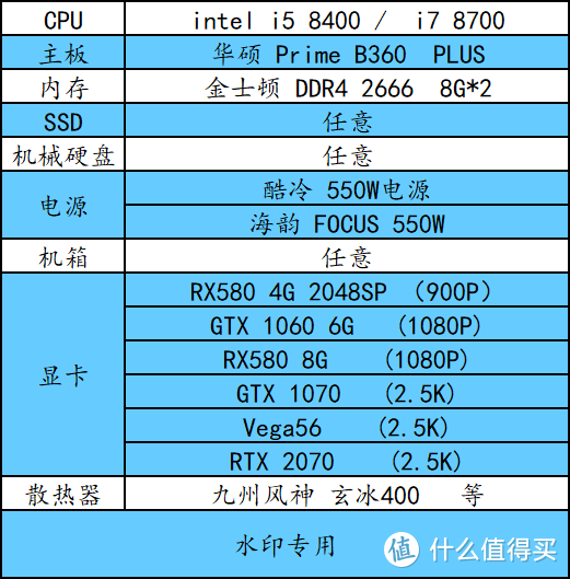 双11想装机？这份清单了解下，助你快速做出正确选择