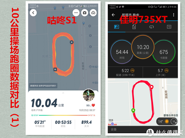 10公里操场跑圈数据对比（1）