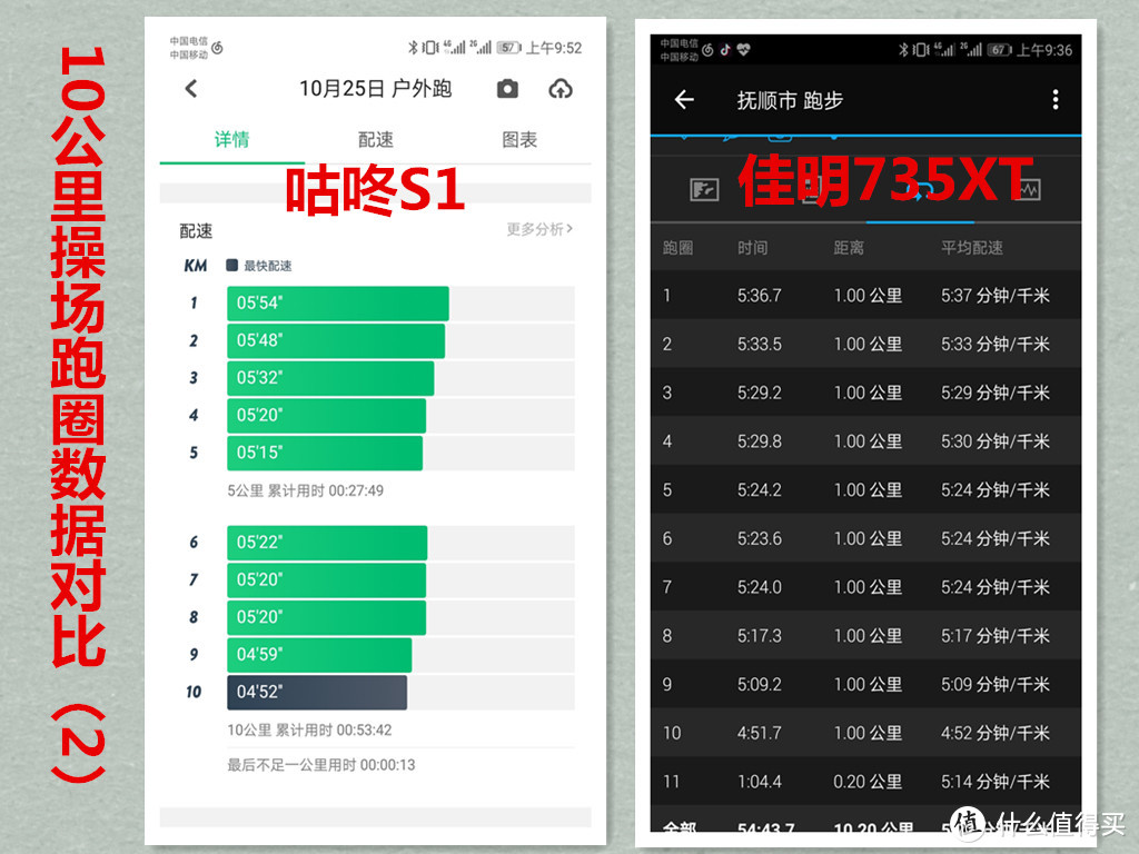 10公里操场跑圈数据对比（2）