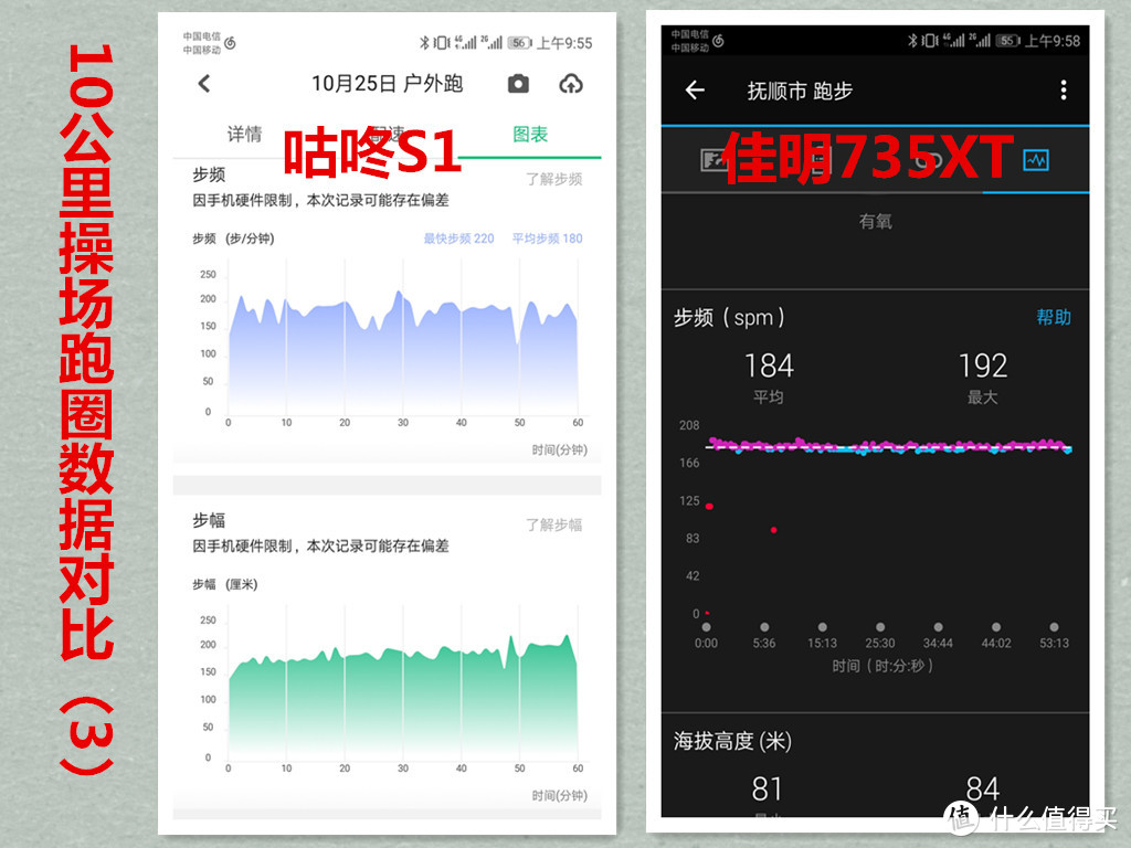 10公里操场跑圈数据对比（3）