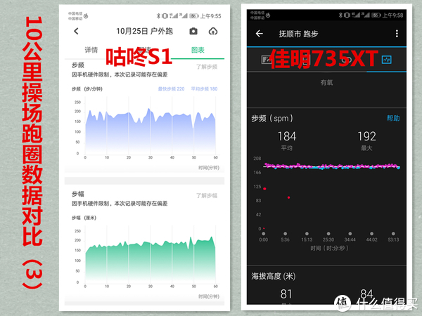 10公里操场跑圈数据对比（3）