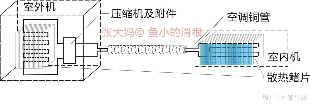 真男人 20元搞定 空调全面清洁保养、移机DIY教程（附新小米空调体验）