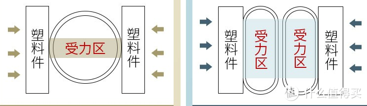 你的午后充电站—折叠床选购及双十一靠谱折叠床选购指北