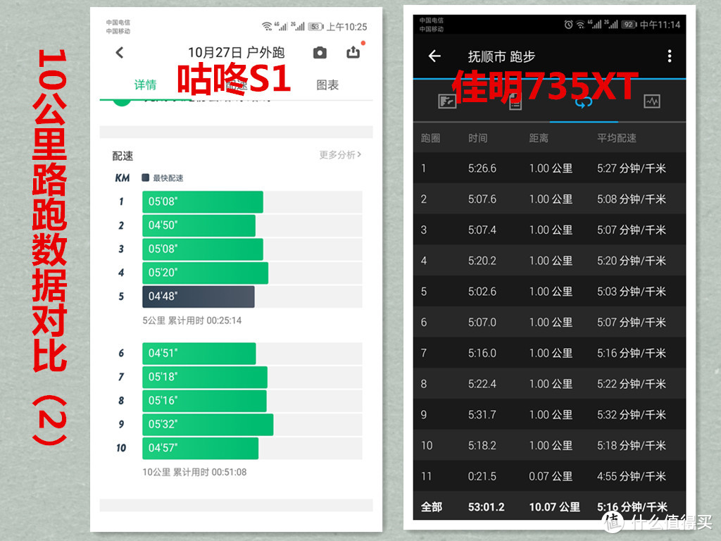 10公里路跑数据对比（2）