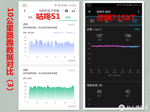 10公里路跑数据对比（3）