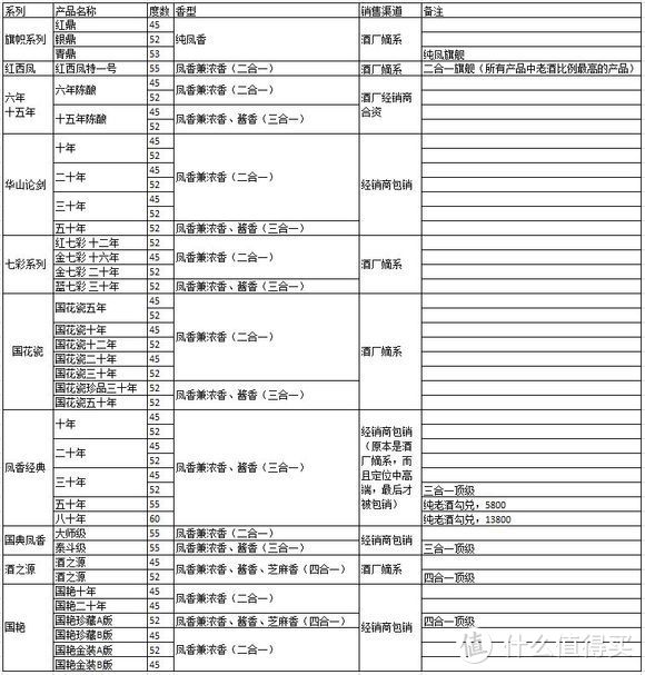 有些数据已经过期，暂未更改，详情咨询我