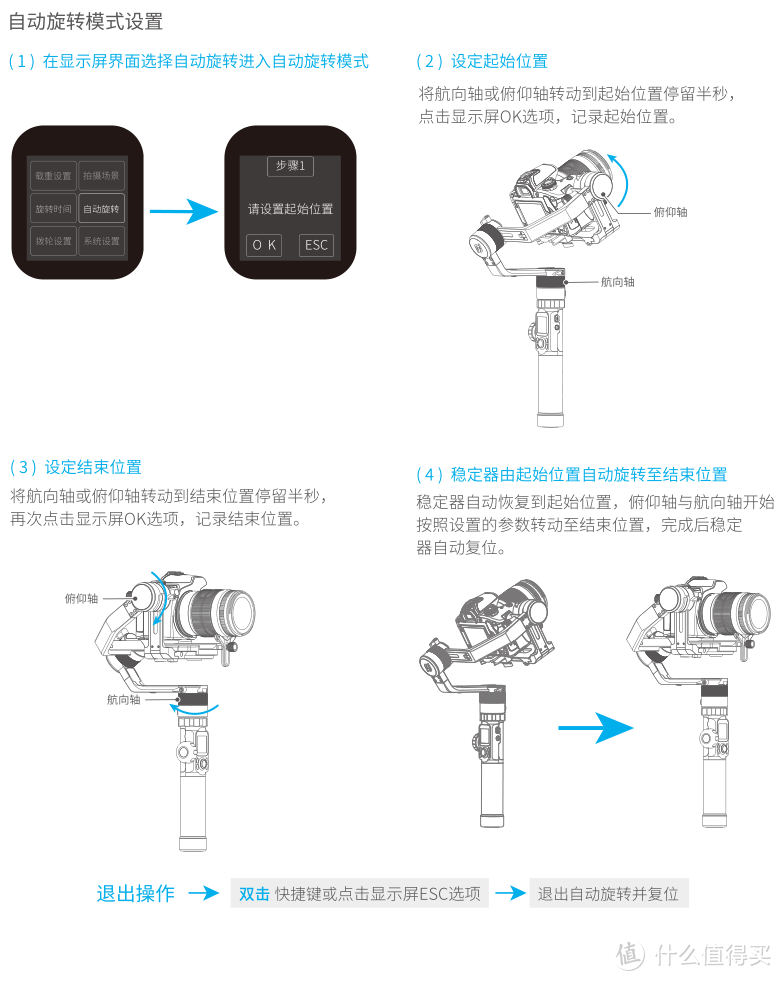 尚未入门，就已毕业？—飞宇AK4000边学边测