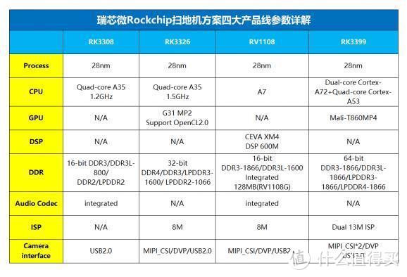 从需求到功能看完再也不纠结怎么选—2018双十一扫地机器人选购攻略