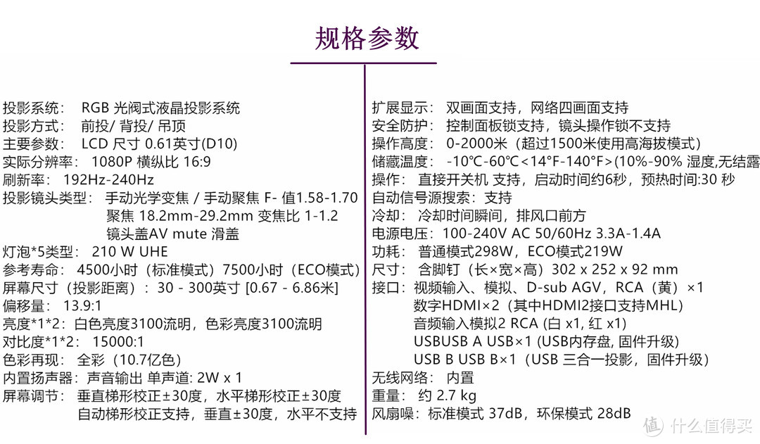 入门级家庭影院投影机，你觉得EPSON 爱普生CH-TW650怎么样？