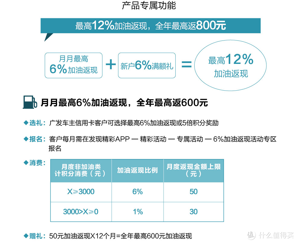 油价高涨，是时候办一张加油信用卡了