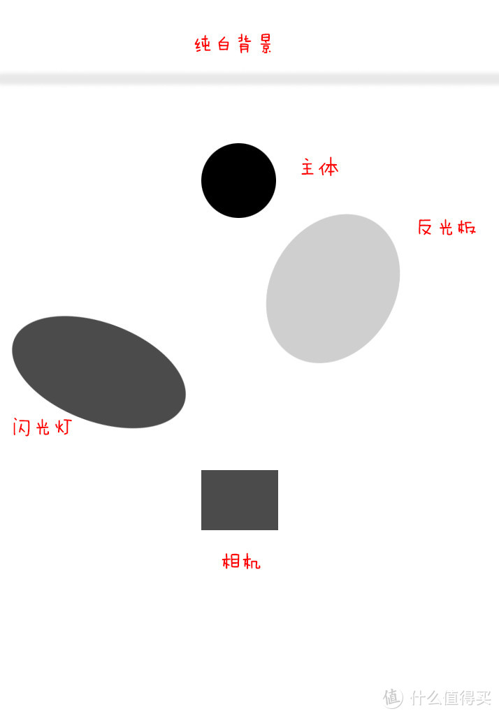 证件照完整实施指南，了解一下（布光+拍摄+后期+输出）