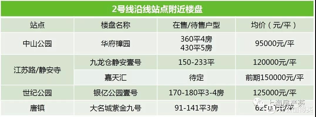 火速收藏！上海最全地铁沿线购房指南，你要的地铁房都在这里！