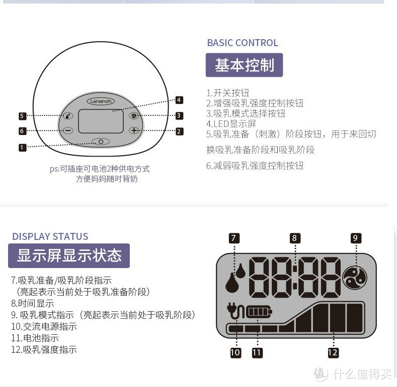 Lansinoh兰思诺LED显示屏