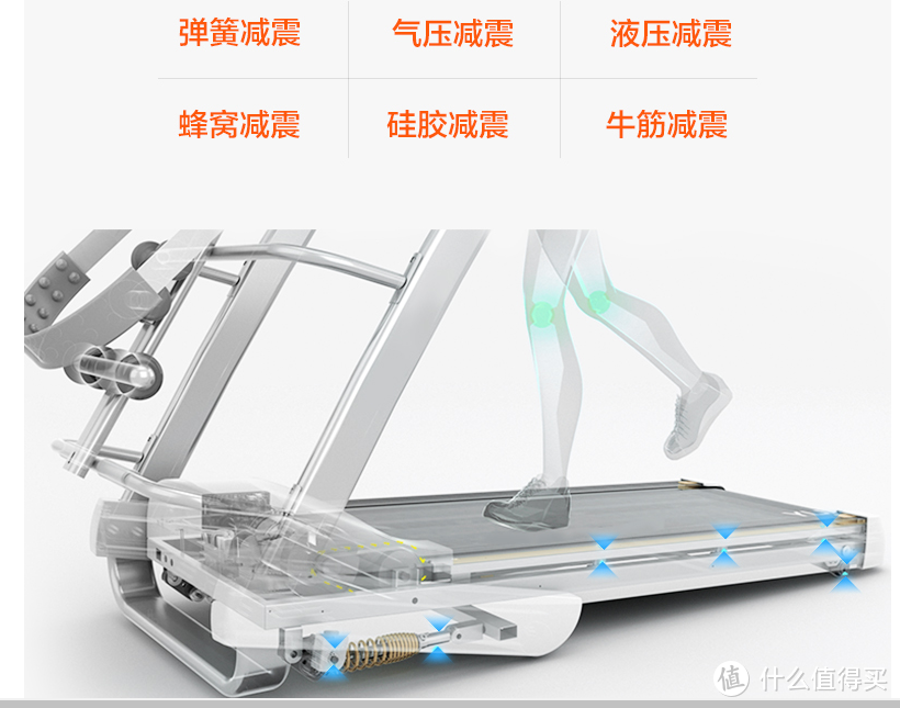 原来现在的跑步机已经发展成这样了？—亿健精灵ELF使用感受分享