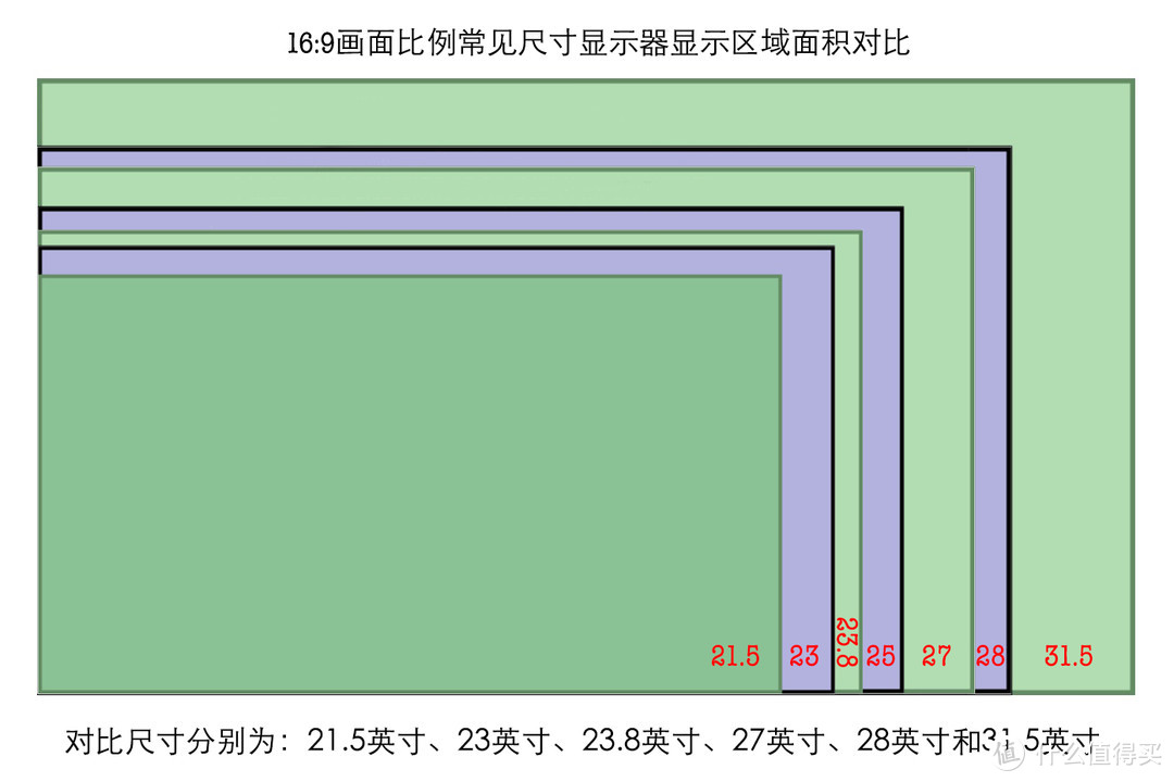 #双11购买攻略#再见，小白！——通俗易懂说说液晶显示器