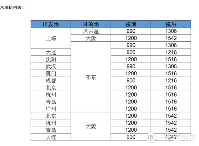 教你如何购买全日空航空（ANA）特价往返日本机票