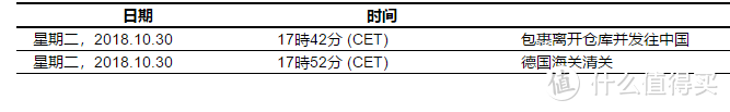 纯正德国味！W家超快直邮体验