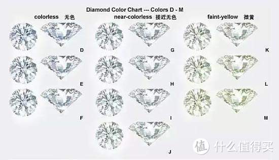 珠宝知识159：钻石选购篇（五）：如何选购钻石的奶色与咖色