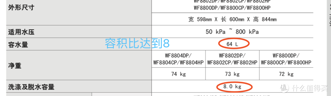 化繁为简2018年度双十一洗衣机购买指南