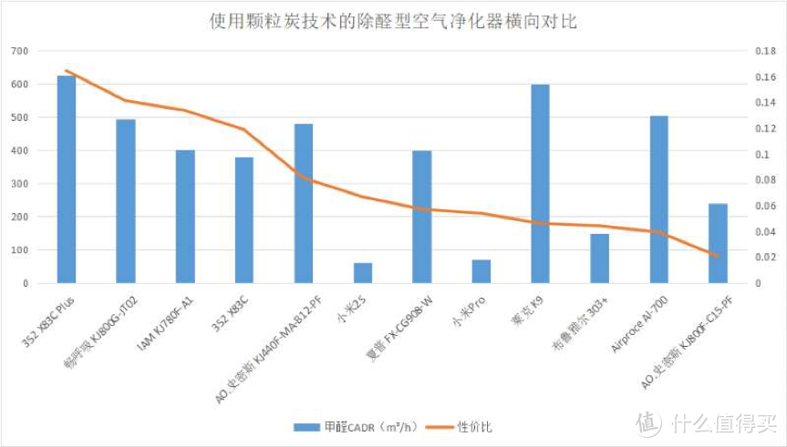 装修后的必备家电：除醛型空气净化器，避坑指南