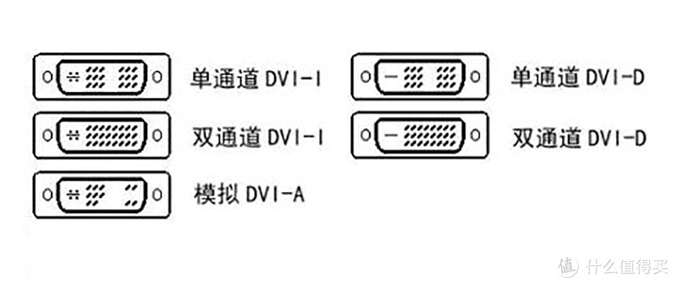 #双11购买攻略#再见，小白！——通俗易懂说说液晶显示器