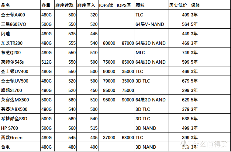 顾家型技术宅的双十一电器购物清单