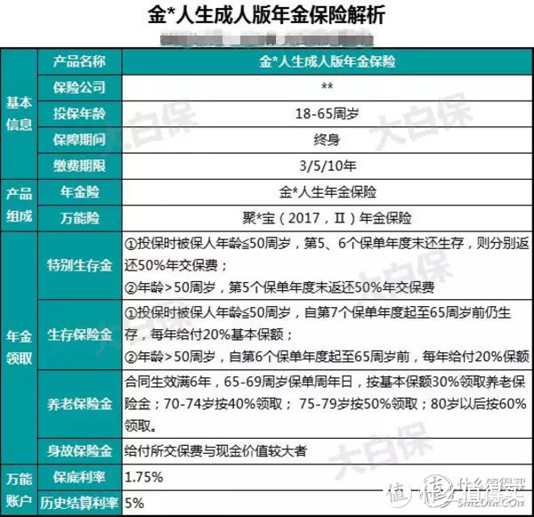 保险开门红是否值得买？一文解答你所有的疑惑