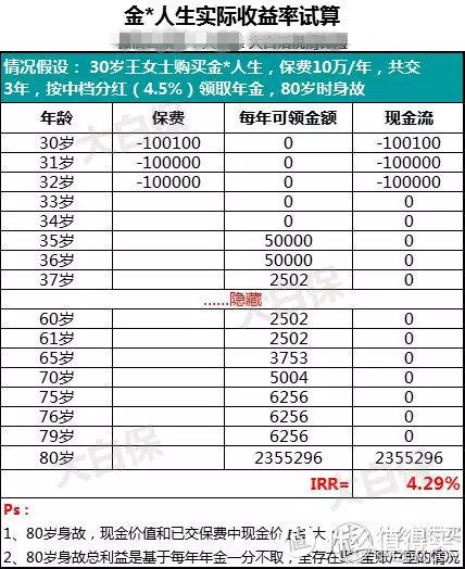 保险开门红是否值得买？一文解答你所有的疑惑