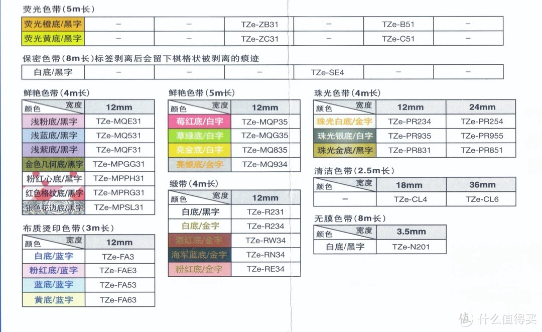 兄弟PT-P300BT标签打印机众测体验