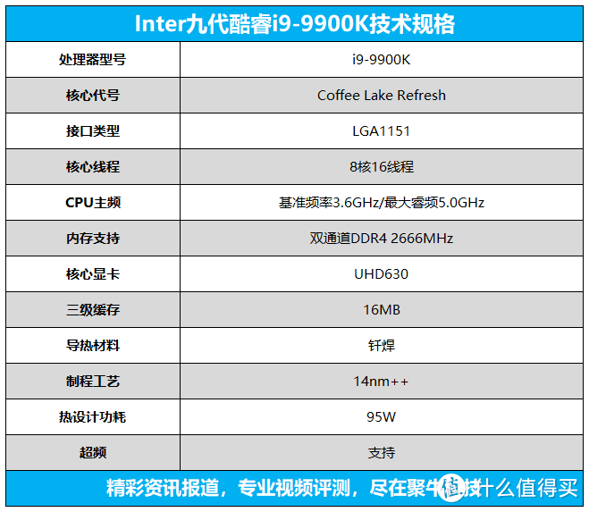 8核16线程睿频5.0GHz有多强？英特尔酷睿i9 9900k跑分评测