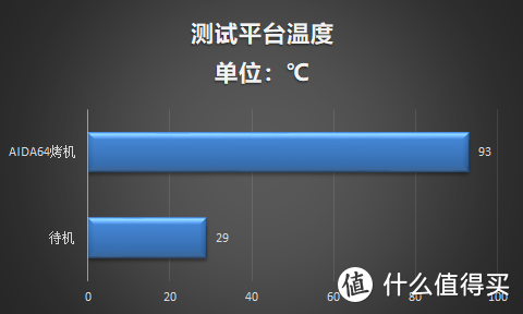 8核16线程睿频5.0GHz有多强？英特尔酷睿i9 9900k跑分评测