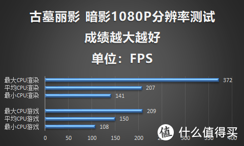 8核16线程睿频5.0GHz有多强？英特尔酷睿i9 9900k跑分评测