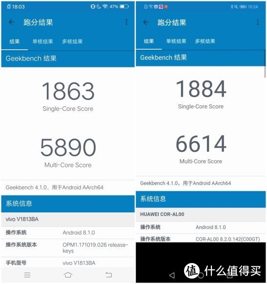 （左为vivo Z3，右为荣耀Play）