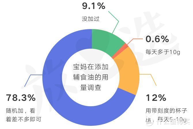 吃油攻略|宝宝要不要吃油？什么油最健康？怎么吃？看这一篇就够了