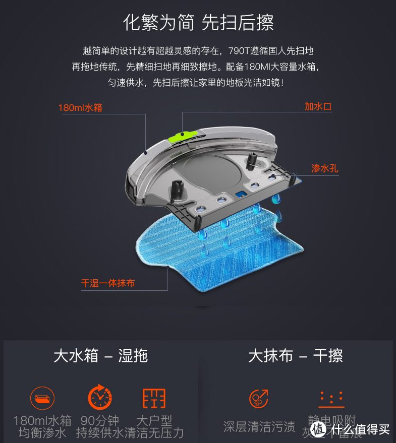 从需求到功能看完再也不纠结怎么选—2018双十一扫地机器人选购攻略