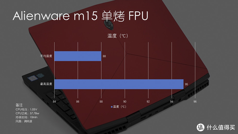 全新轻薄系列外星人 Alienware m15星云红首发开箱评测