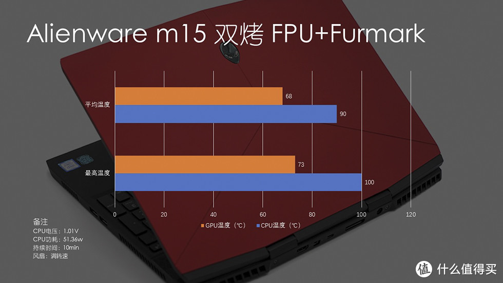 全新轻薄系列外星人 Alienware m15星云红首发开箱评测