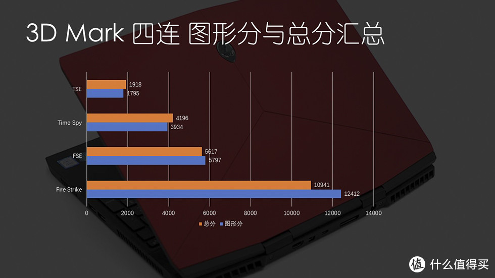 全新轻薄系列外星人 Alienware m15星云红首发开箱评测