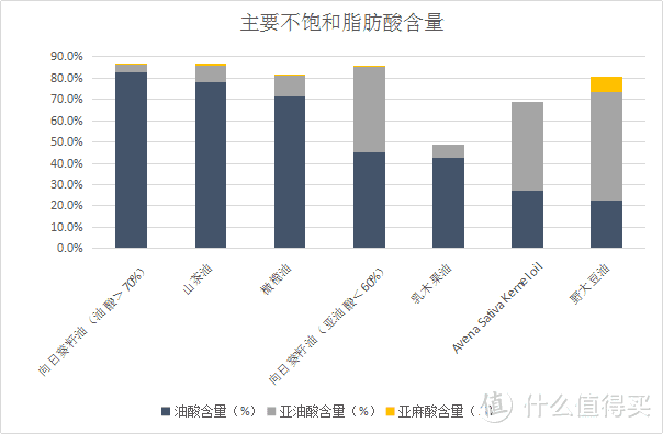 10款宝宝润肤霜对比测评：2款推荐，1款大牌检出禁用重金属“铬”！