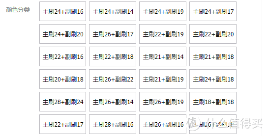 新欢旧爱，聊一聊我的双十一车品购物清单