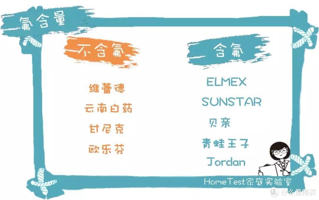 图片来源于HomeTest