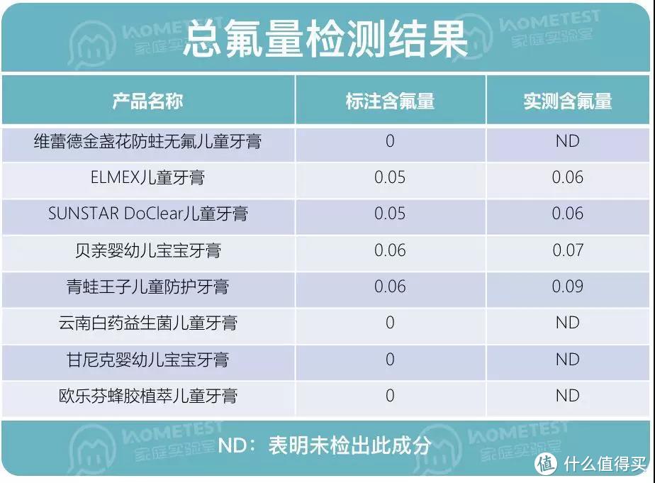 图片来源于HomeTest