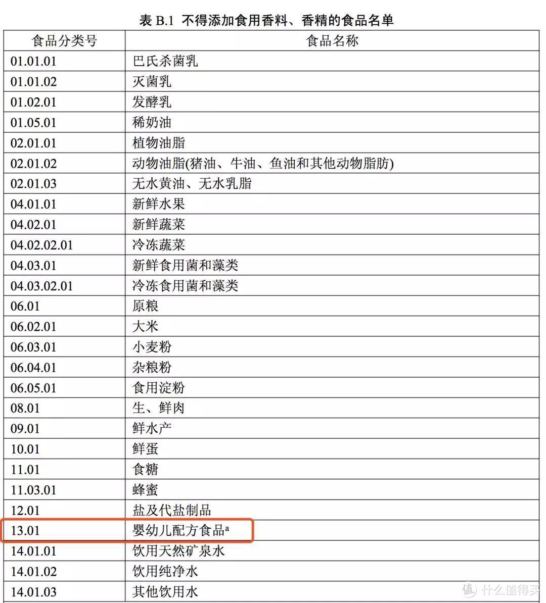 截图于食品安全国家标准GB2760-2011