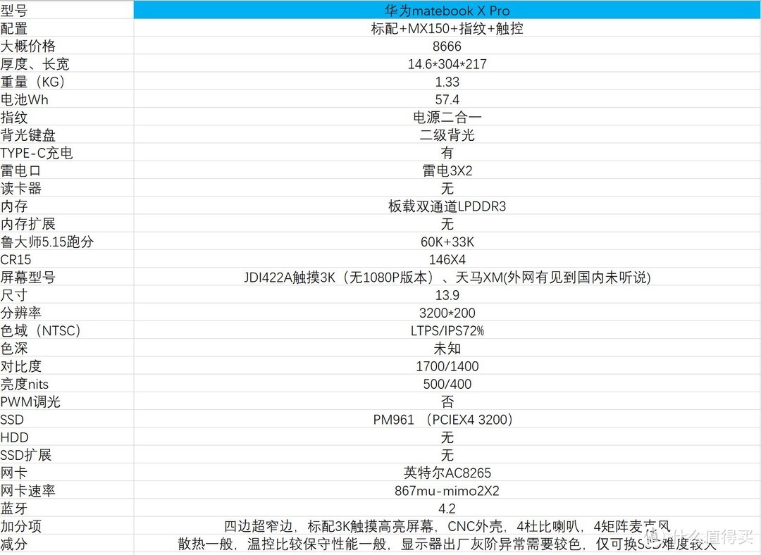 华为MateBook X Pro 参数表