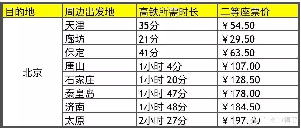 你有一份高铁赏秋攻略（全国有效），请查收