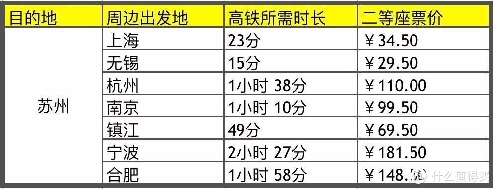 你有一份高铁赏秋攻略（全国有效），请查收