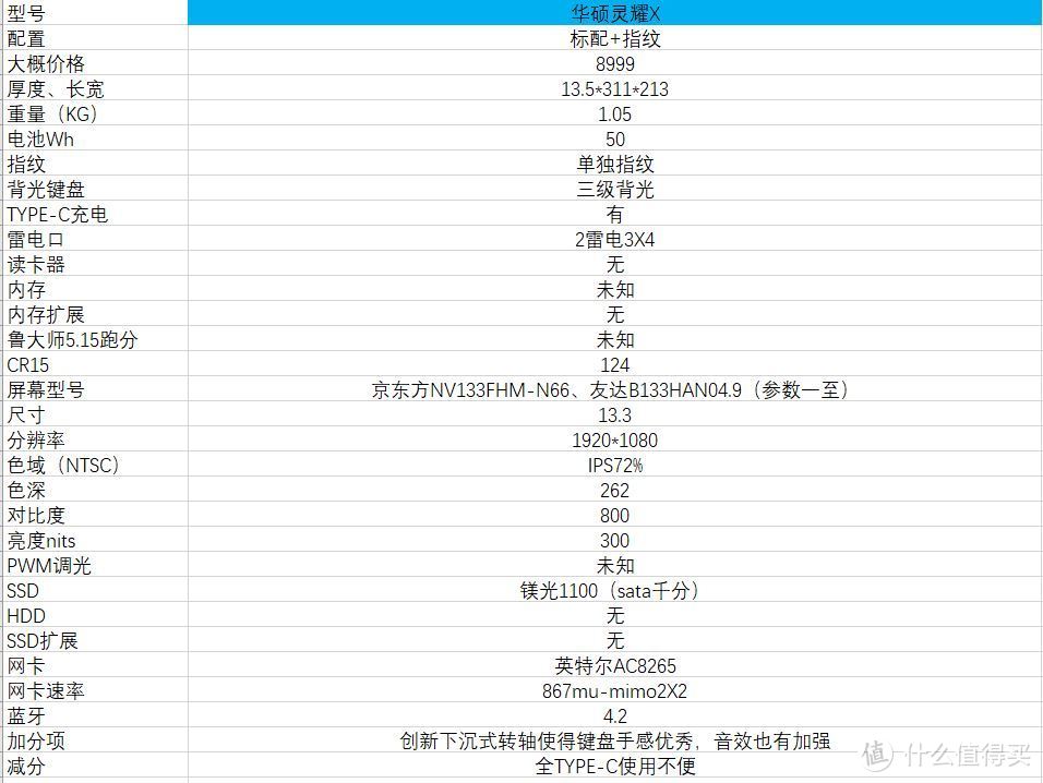 华硕  灵耀  X  参数